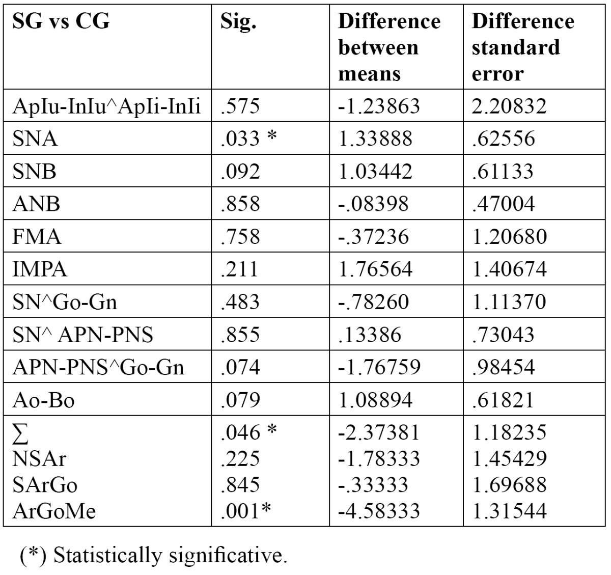 graphic file with name jced-6-e150-t004.jpg