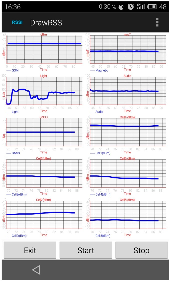 Figure 12