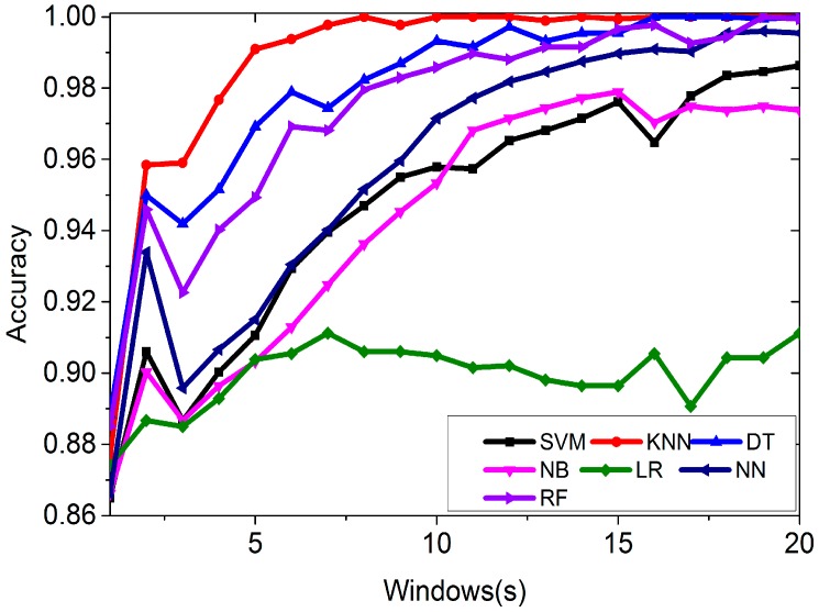 Figure 9