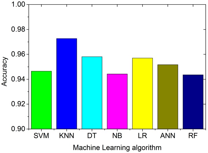 Figure 11