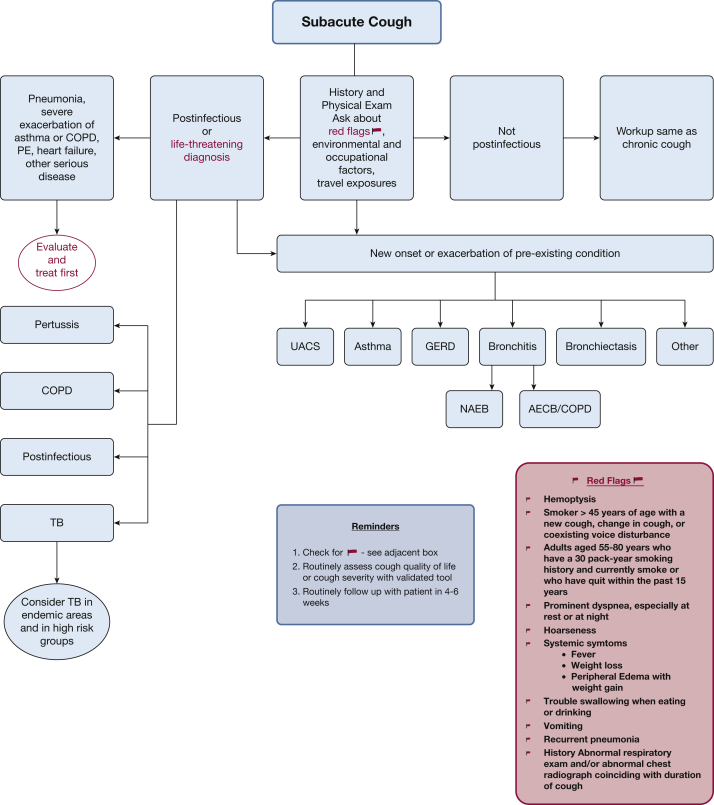 Figure 5