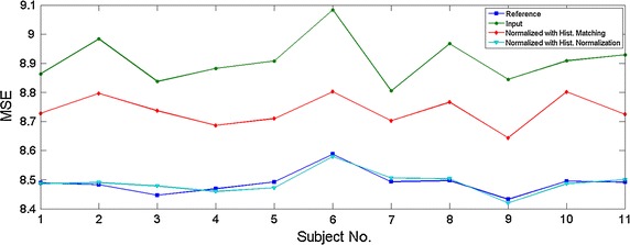 Fig. 3