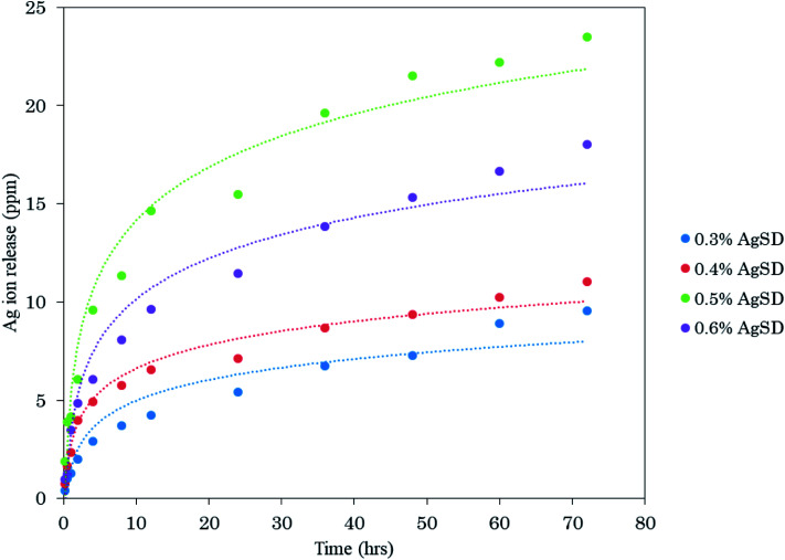 Fig. 10