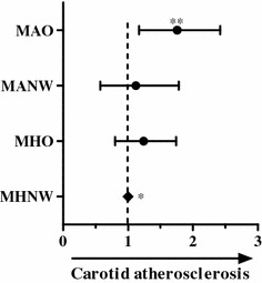 Fig. 2