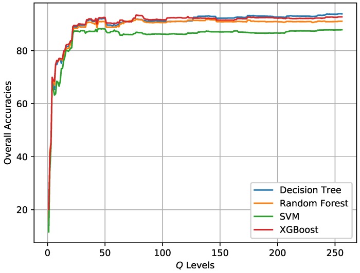 Figure 20