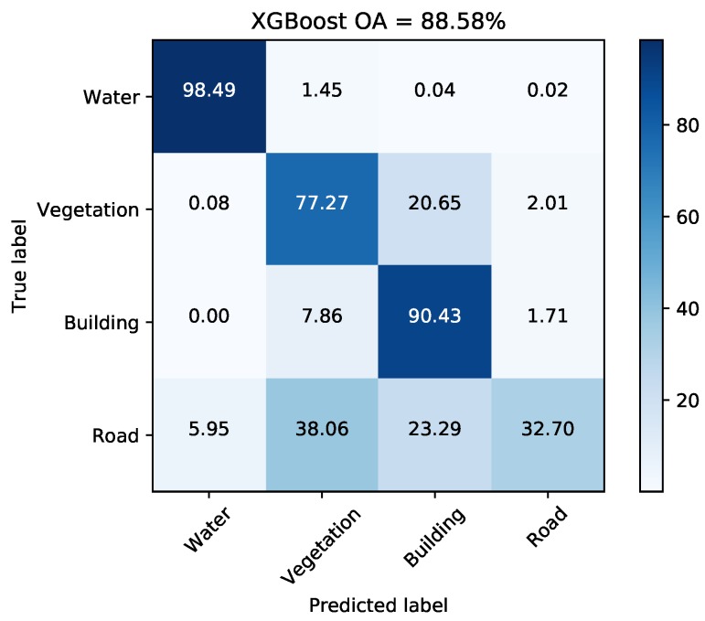 Figure 18