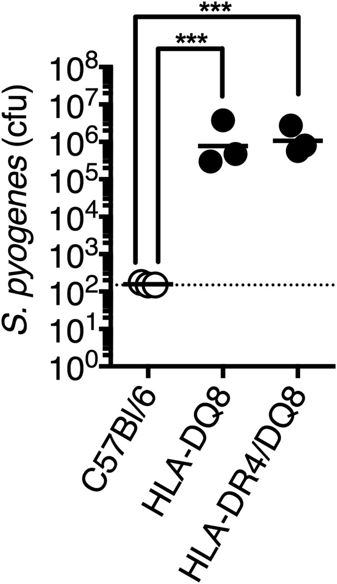 Fig. S6.