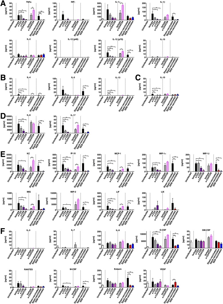 Fig. S3.