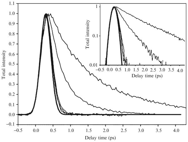 Figure 8.8