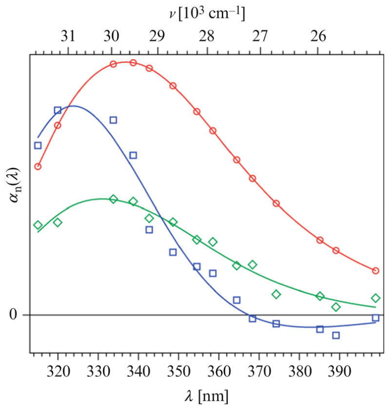 Figure 8.7