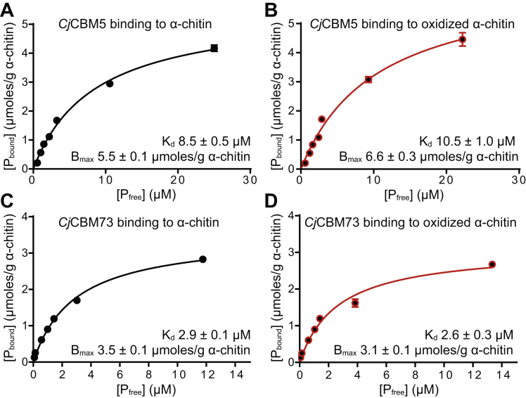 Figure 6