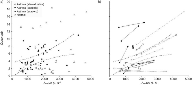 Figure 1–