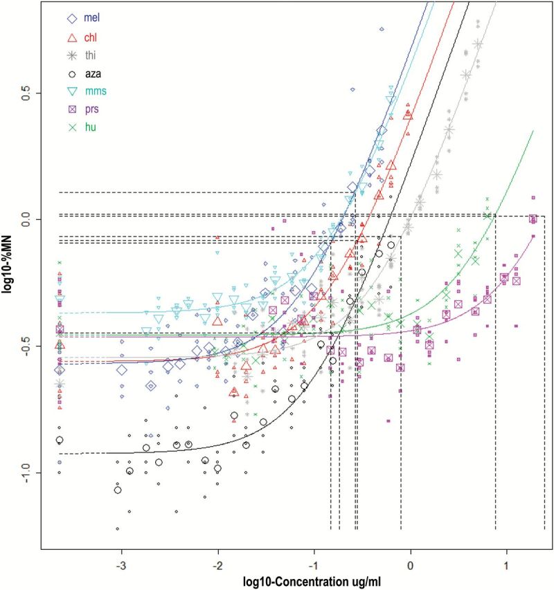 Figure 2.