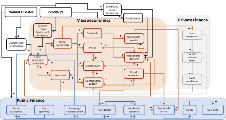 Figure 2