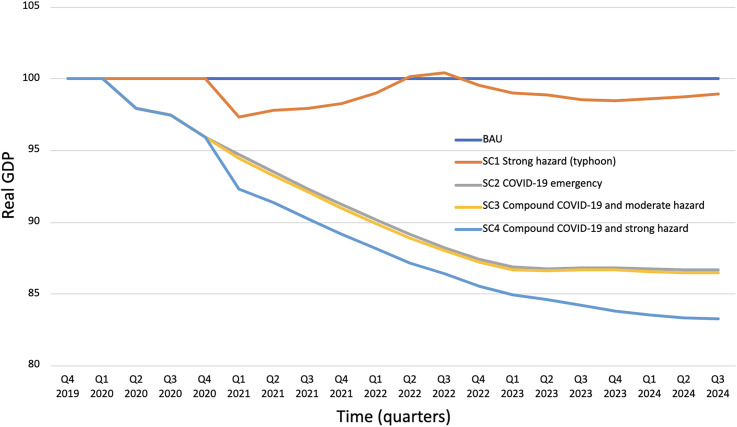 Figure 3