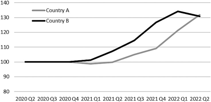 Figure 4