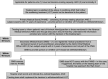Flowchart 1
