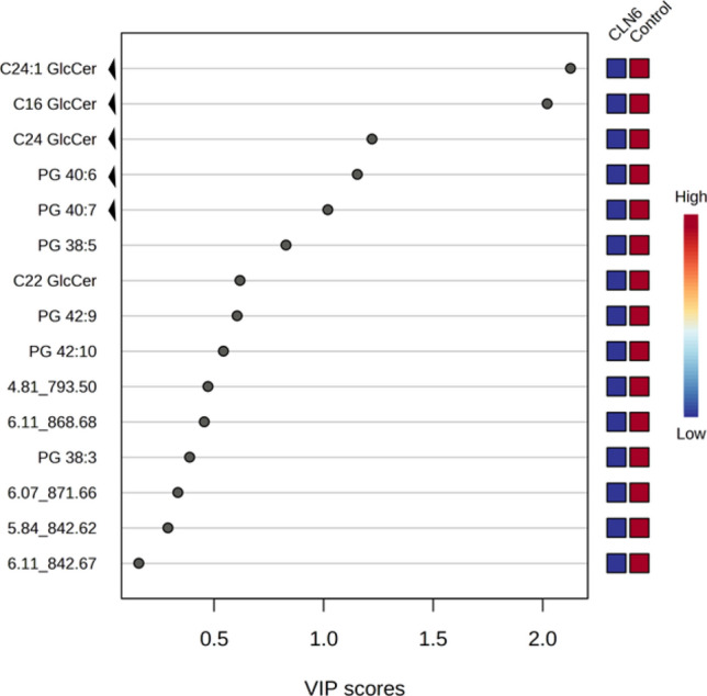 Figure 6 