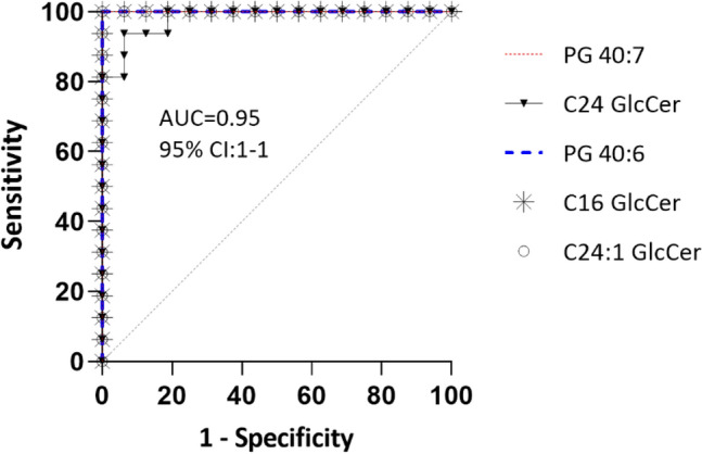 Figure 9 