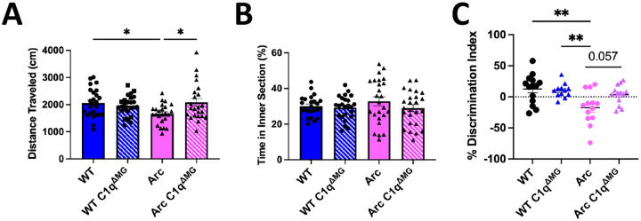 Figure 1: