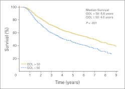 Fig 2.