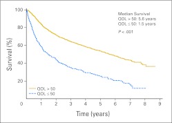 Fig 1.