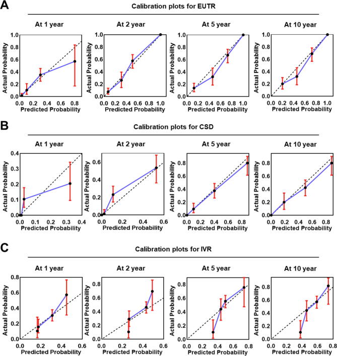 Supplementary figure 3