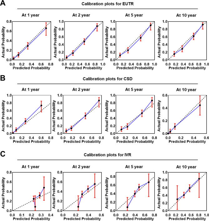 Supplementary figure 1