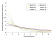 Effective Reproductive Numbers Over Time, Riyadh and Jeddah Outbreaks