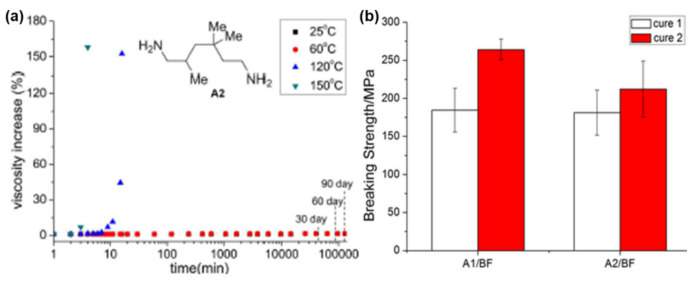 Figure 53