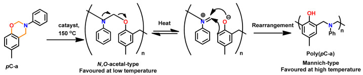 Figure 47