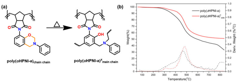 Figure 30