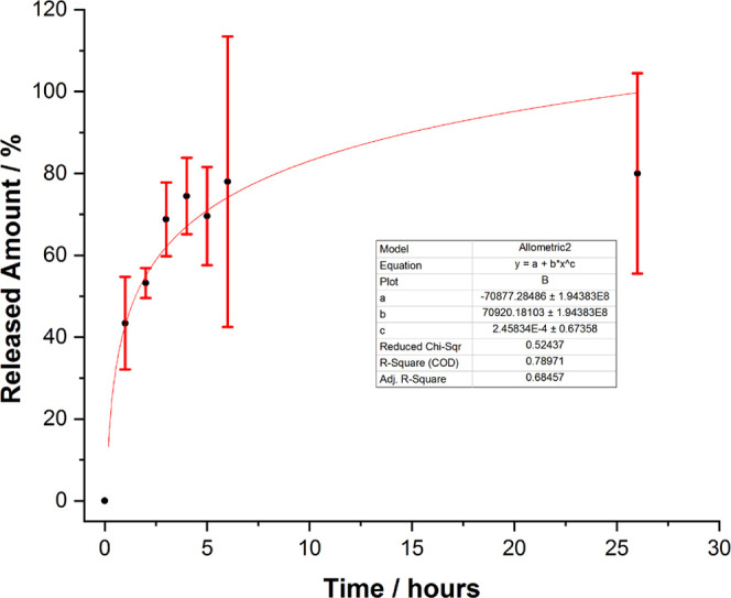 Figure 12