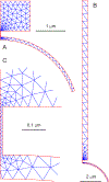 Figure 2.