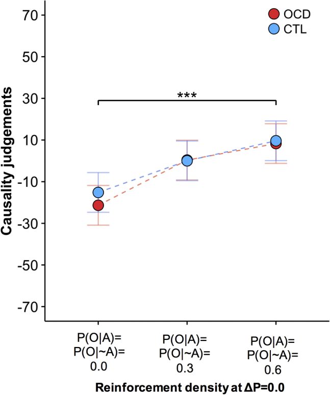 Figure 5