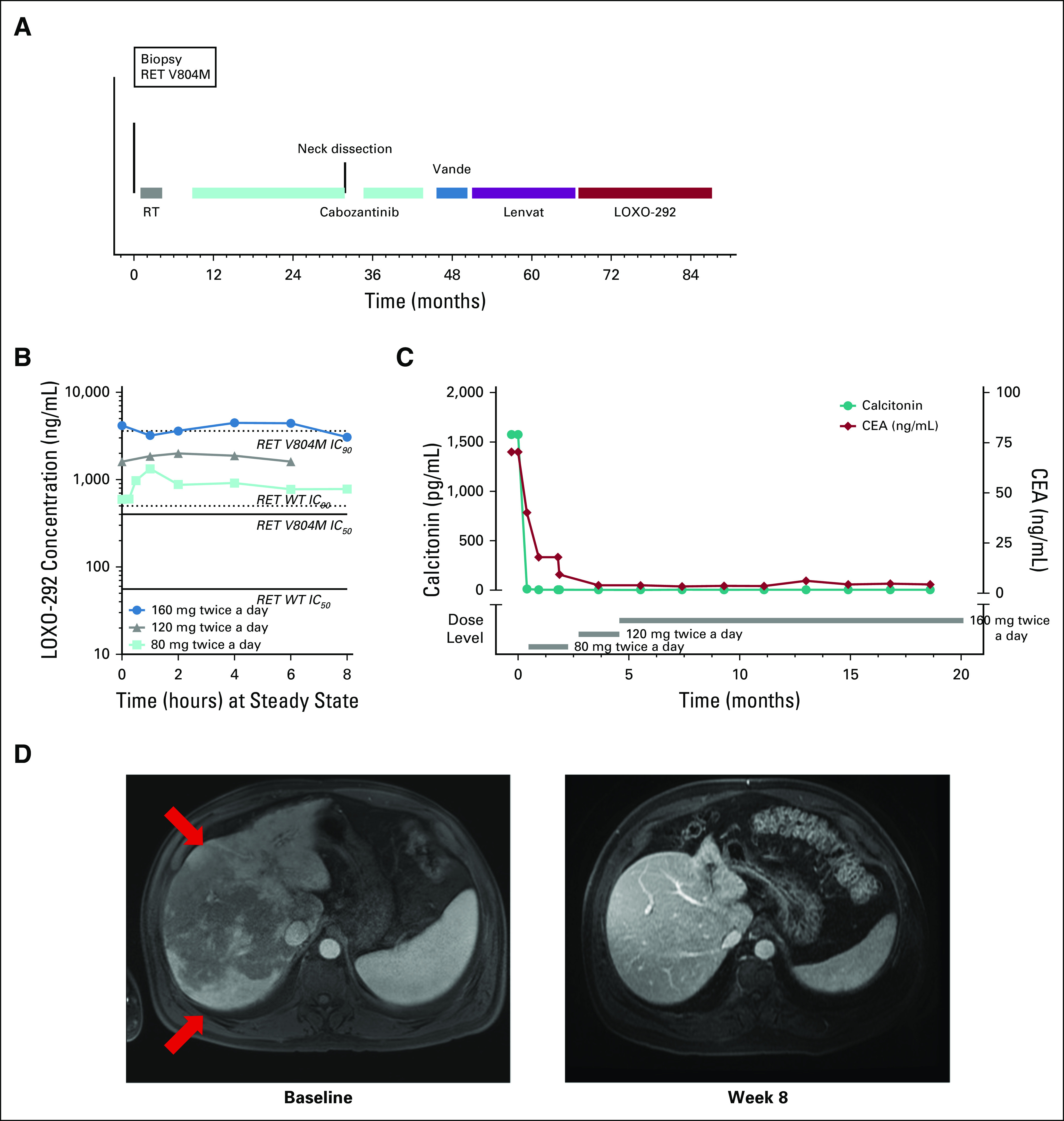 FIG 2.