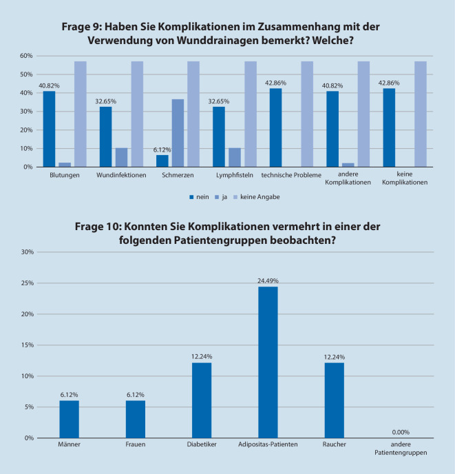 graphic file with name 105_2020_4709_Fig3_HTML.jpg
