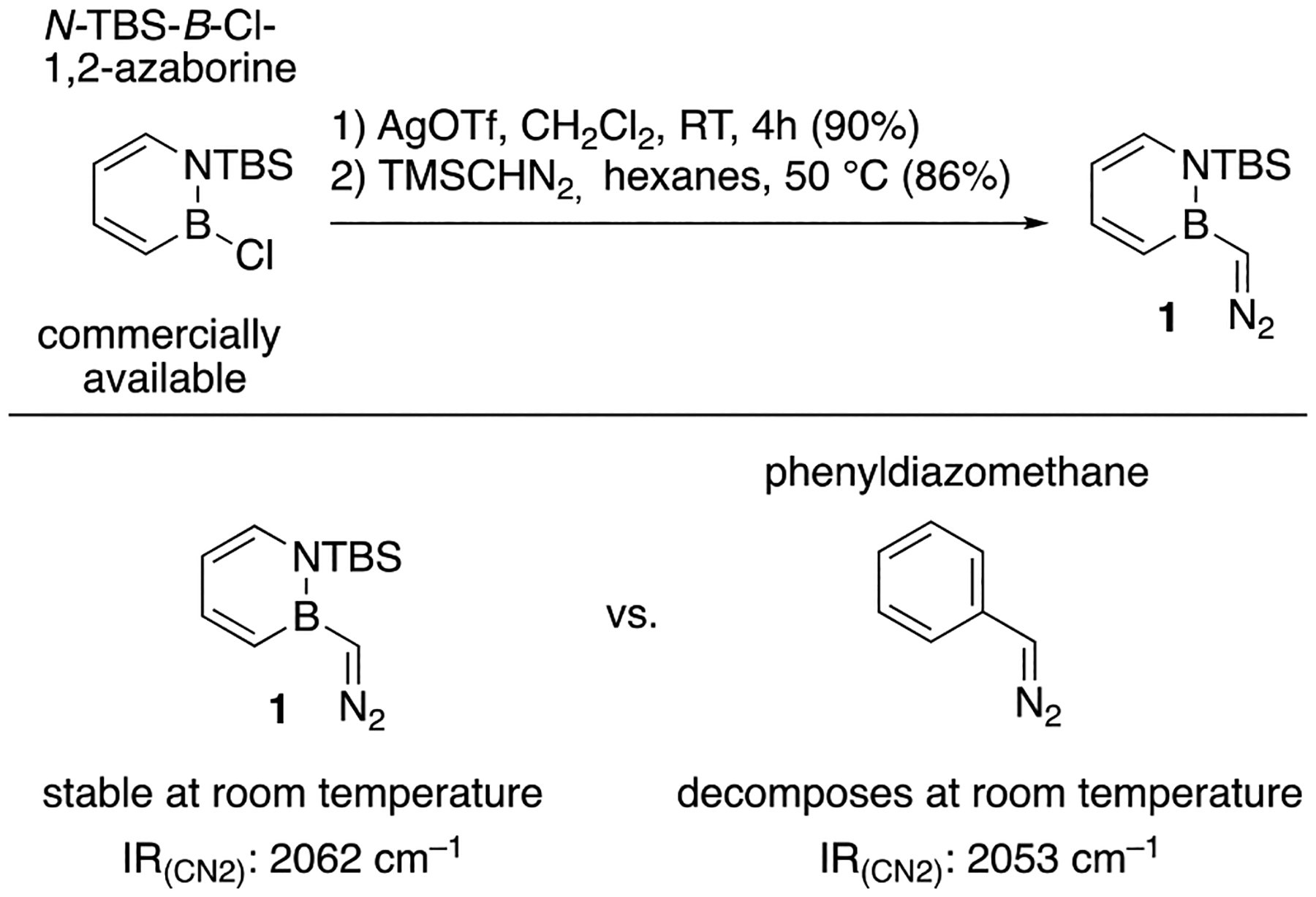 Scheme 2.