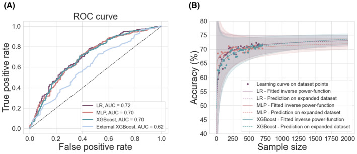 FIGURE 3