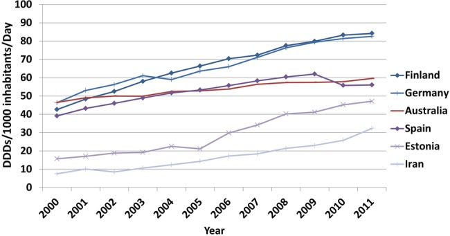 Figure 4