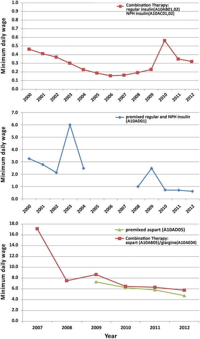 Figure 6