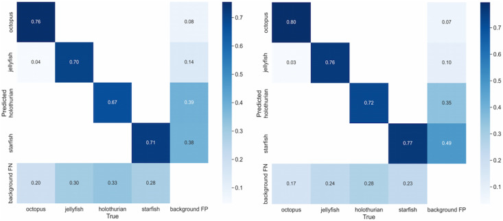 Figure 18