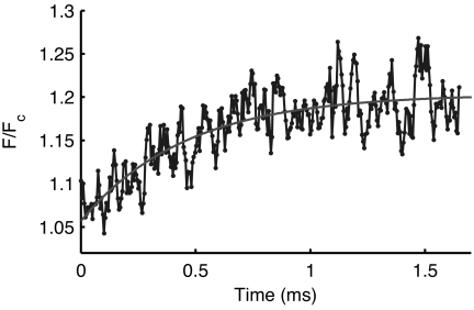 Fig. 6.