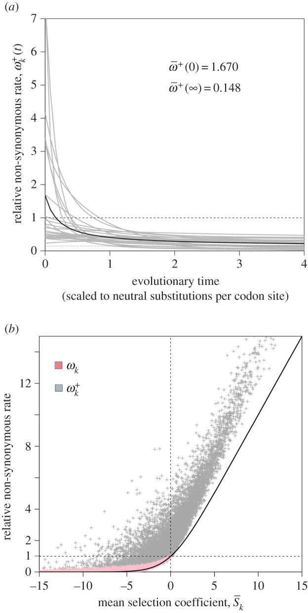 Figure 2.