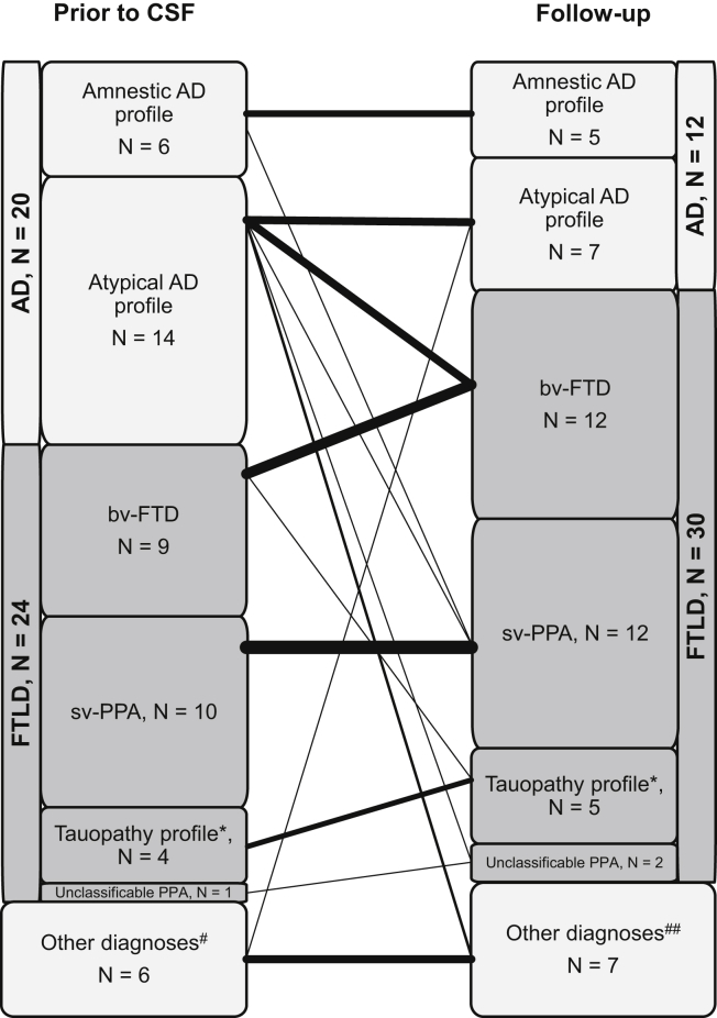 Fig. 3