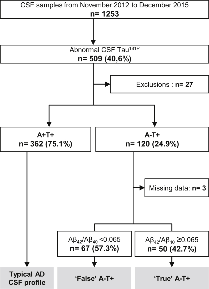 Fig. 1