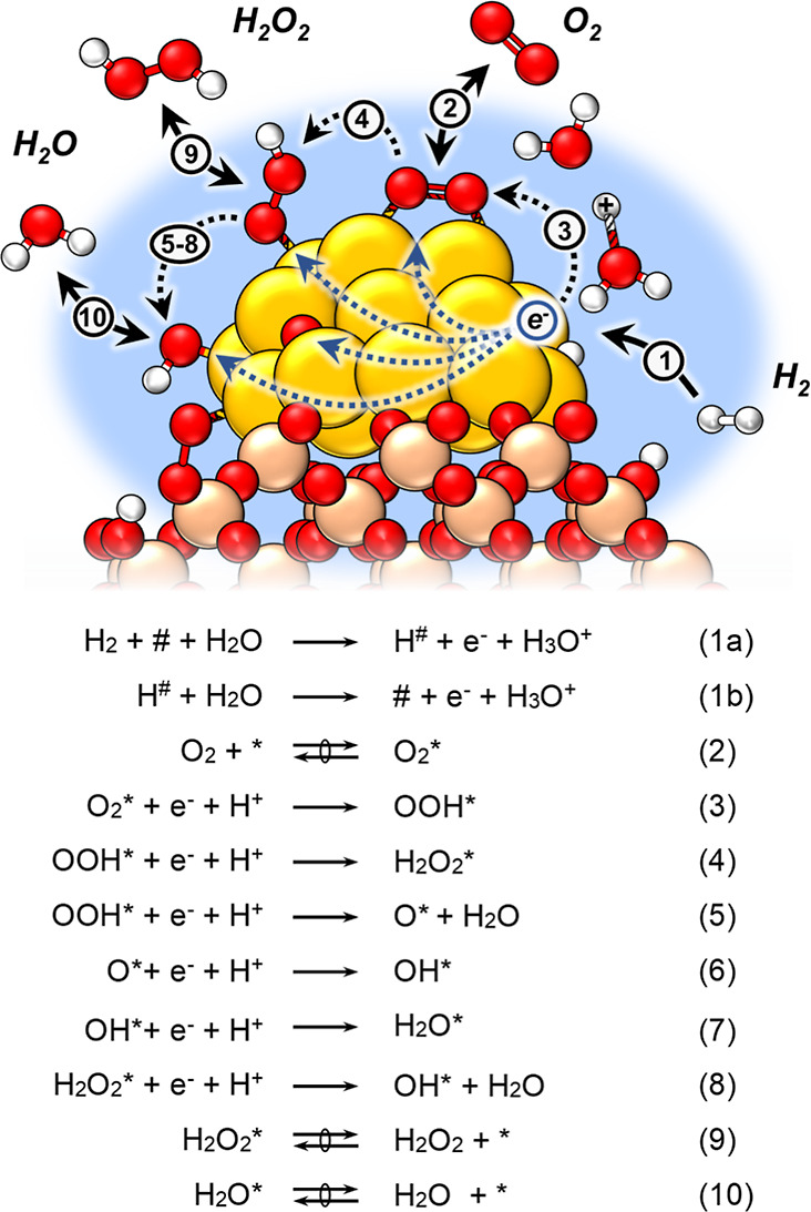 Scheme 2