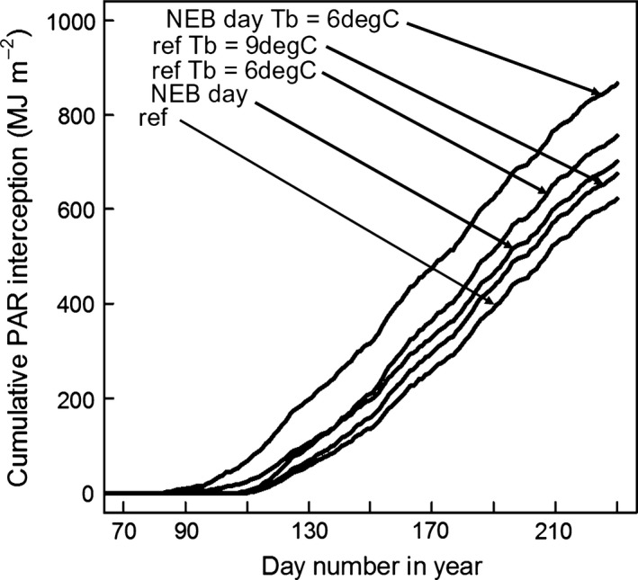 Figure 11