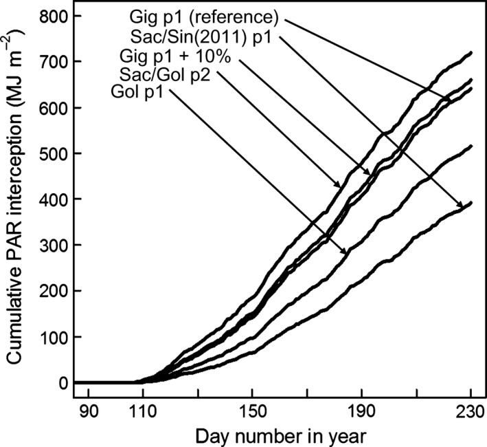 Figure 10