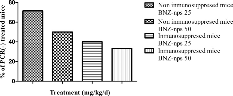 Fig 5